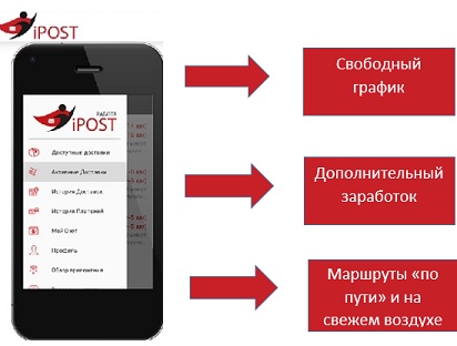 Заполняем вакансии курьера на іPOST